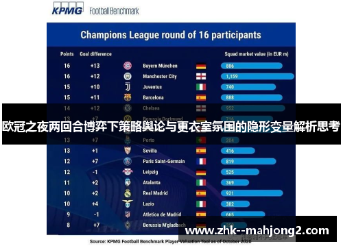 欧冠之夜两回合博弈下策略舆论与更衣室氛围的隐形变量解析思考 欧冠之夜两回合博弈下策略舆论与更衣室氛围的隐形变量解析思考