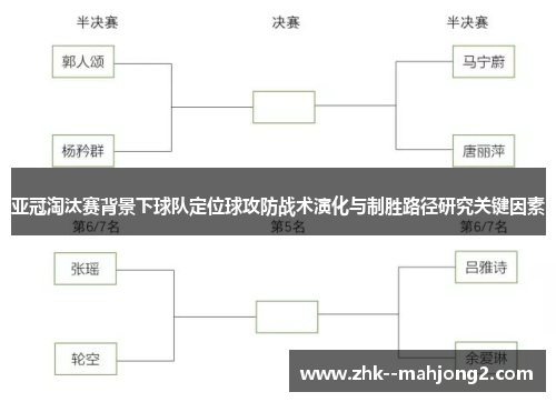 亚冠淘汰赛背景下球队定位球攻防战术演化与制胜路径研究关键因素